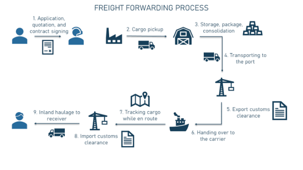 Group Tshaka Investments - Company Profile - Freight Forwarding